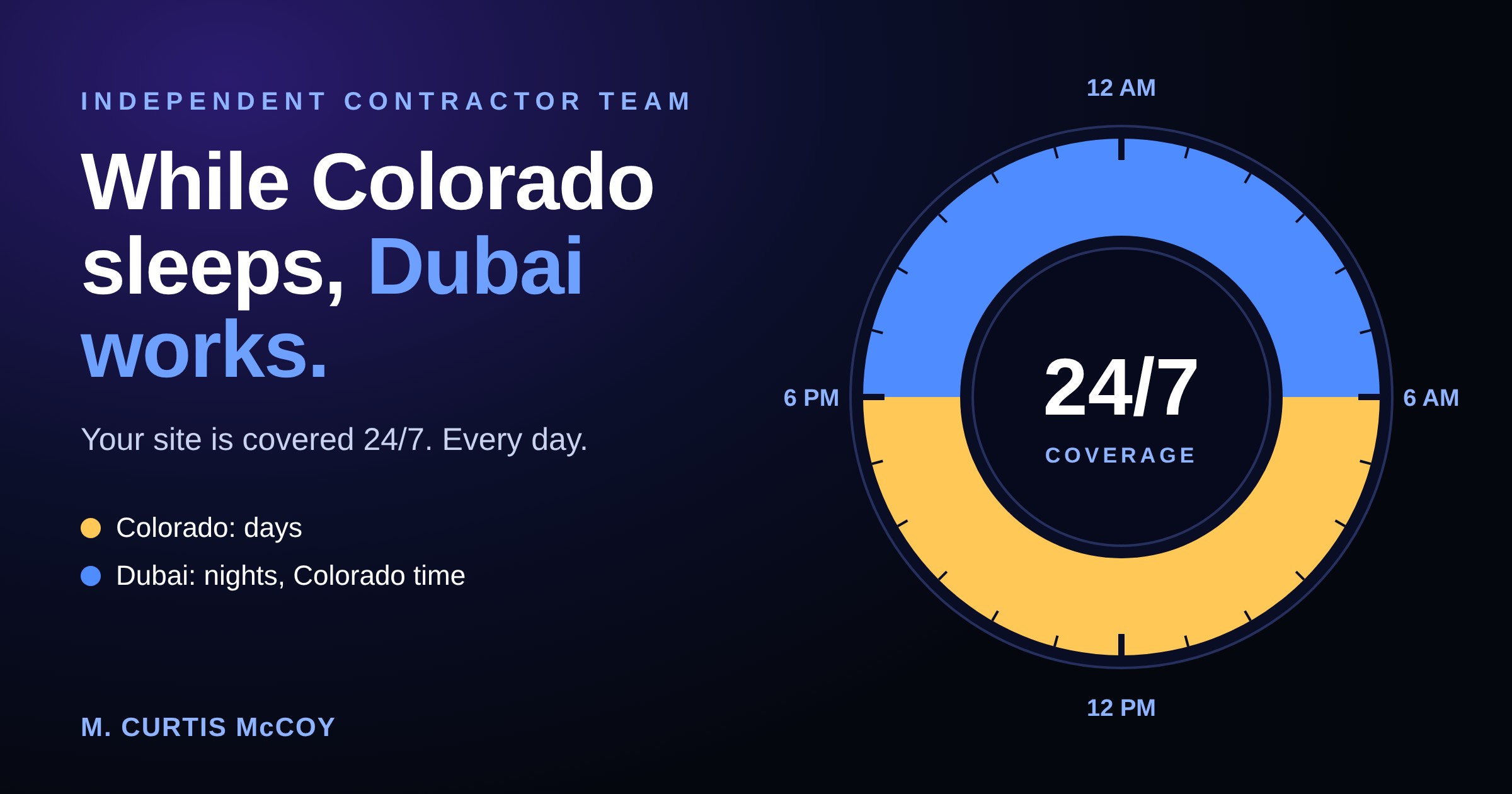 Independent Contractor vs Employee vs Local Web Designer: Who Delivers More? Independent contractor web design team covering client websites 24 hours a day from Colorado and Dubai