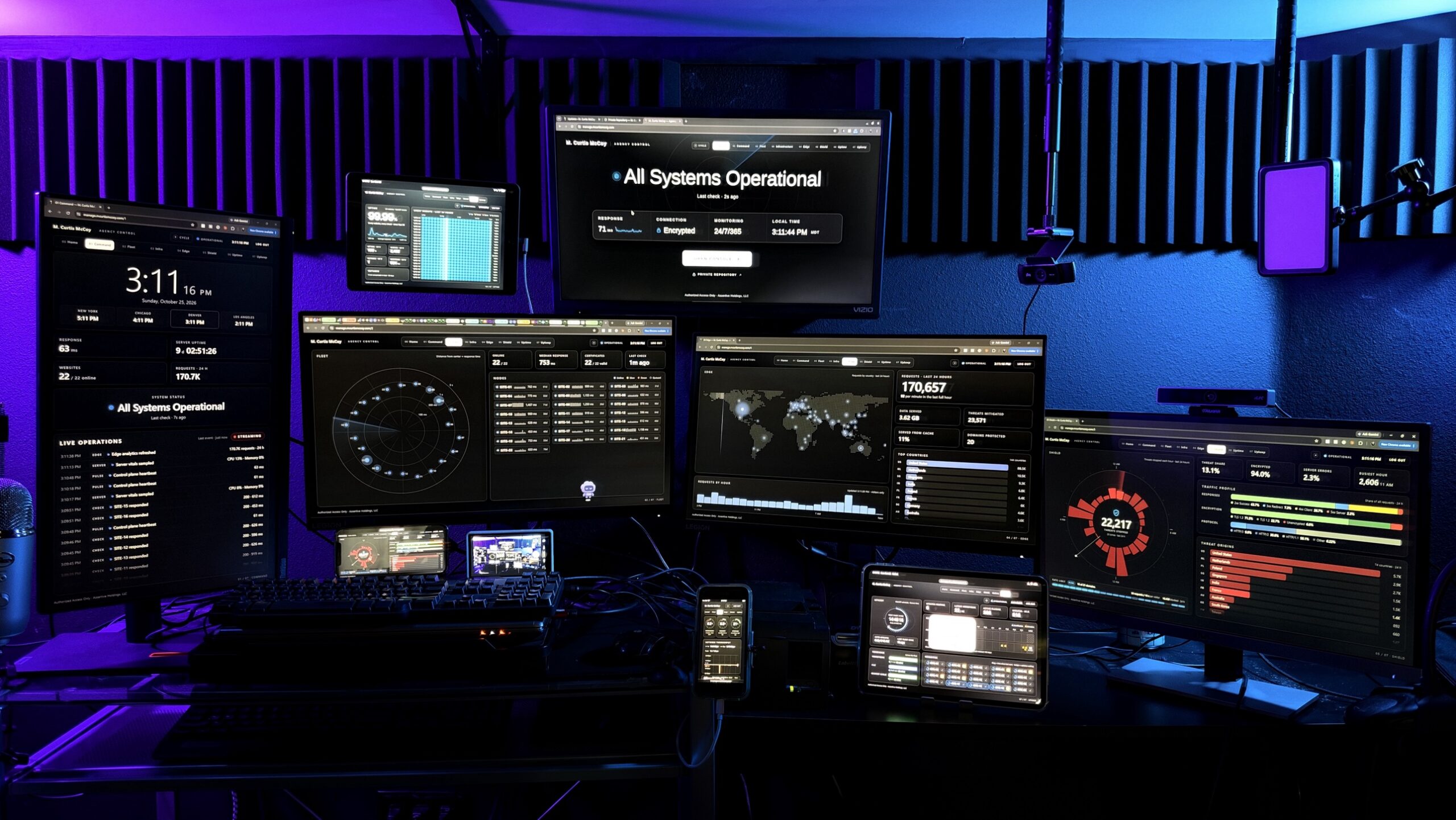 Independent contractor team control center monitoring client websites 24 hours a day as part of website management services